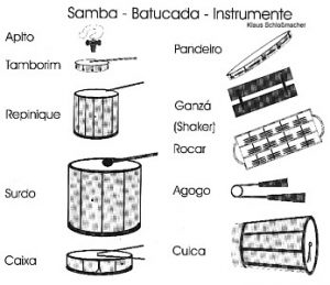 Instruments de la batucada